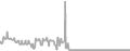 Oceanview Cruise Price History