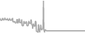 Balcony cabin price history