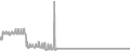 Interior Cruise Price History