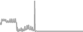 Oceanview Cruise Price History