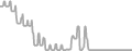 Interior Cruise Price History