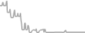 Oceanview Cruise Price History