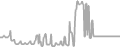 Suite Cruise Price History