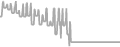 Balcony Cruise Price History