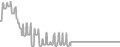Oceanview Cruise Price History