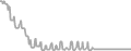 Oceanview Cruise Price History