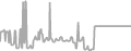 Suite Cruise Price History