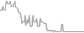 Balcony Cruise Price History