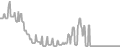 Oceanview Cruise Price History