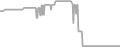 Balcony Cruise Price History