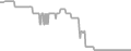 Oceanview Cruise Price History