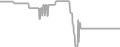 Balcony Cruise Price History