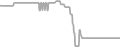 Oceanview Cruise Price History