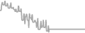 Balcony Cruise Price History