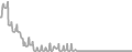 Oceanview Cruise Price History
