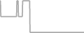 Oceanview Cruise Price History