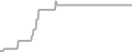 Interior Cruise Price History