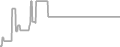 Oceanview Cruise Price History