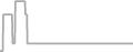 Suite Cruise Price History