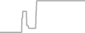 Oceanview Cruise Price History