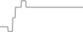 Oceanview Cruise Price History