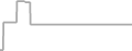 Interior Cruise Price History