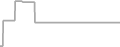 Interior Cruise Price History