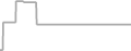 Oceanview Cruise Price History