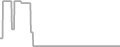 Oceanview Cruise Price History