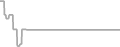 Suite Cruise Price History
