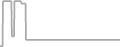Oceanview Cruise Price History