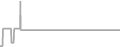Interior Cruise Price History