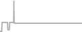 Suite Cruise Price History