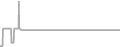 Interior Cruise Price History