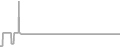 Suite Cruise Price History