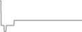 Suite cabin price history