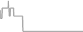 Oceanview Cruise Price History