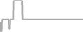 Oceanview Cruise Price History