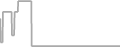 Oceanview Cruise Price History