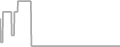 Oceanview Cruise Price History