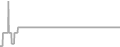 Suite Cruise Price History