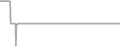 Interior Cruise Price History