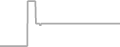 Interior Cruise Price History