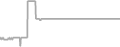 Oceanview Cruise Price History