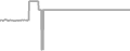 Oceanview Cruise Price History