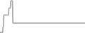 Suite Cruise Price History