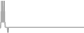 Oceanview cabin price history