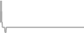 Oceanview cabin price history
