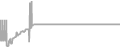 Suite cabin price history