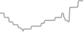 Oceanview cabin price history